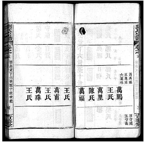 [下载][刘氏宗谱_25卷首3卷_刘氏宗谱]湖北.刘氏家谱_二十四.pdf