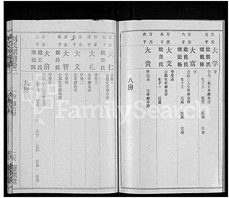 [下载][刘氏宗谱_40卷首2卷_建祠志1卷]湖北.刘氏家谱_四.pdf