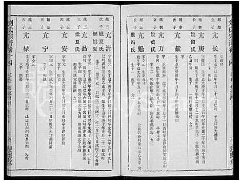 [下载][刘氏宗谱_40卷首2卷_建祠志1卷]湖北.刘氏家谱_十六.pdf