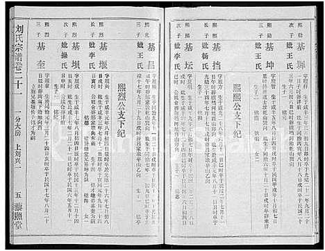 [下载][刘氏宗谱_40卷首2卷_建祠志1卷]湖北.刘氏家谱_二十三.pdf