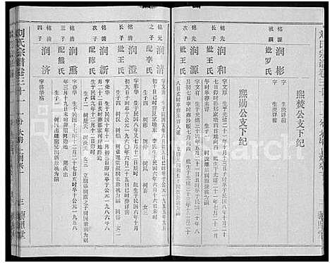 [下载][刘氏宗谱_40卷首2卷_建祠志1卷]湖北.刘氏家谱_三十三.pdf