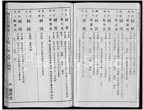 [下载][刘氏宗谱_40卷首2卷_建祠志1卷]湖北.刘氏家谱_三十七.pdf