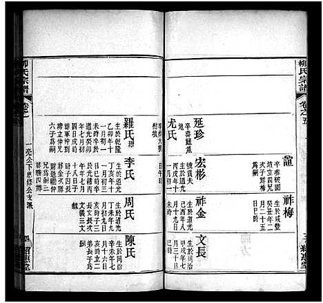 [下载][柳氏宗谱_各房分卷首3卷]湖北.柳氏家谱_二十四.pdf