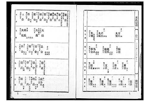 [下载][龙氏宗谱]湖北.龙氏家谱_二.pdf