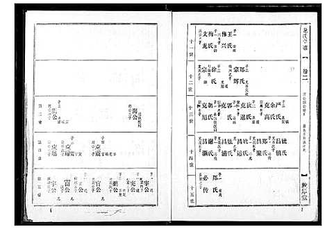 [下载][龙氏宗谱]湖北.龙氏家谱_二.pdf