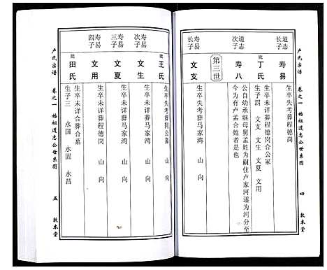 [下载][卢氏宗谱]湖北.卢氏家谱_三.pdf