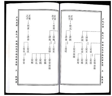 [下载][卢氏宗谱]湖北.卢氏家谱_四.pdf