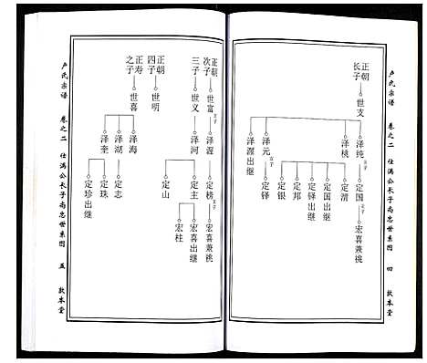 [下载][卢氏宗谱]湖北.卢氏家谱_四.pdf