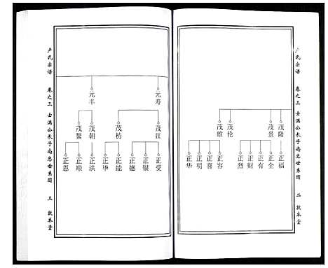 [下载][卢氏宗谱]湖北.卢氏家谱_五.pdf