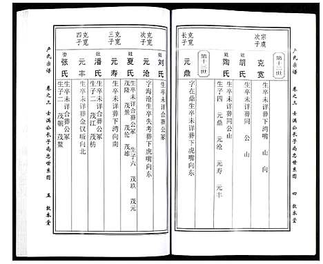 [下载][卢氏宗谱]湖北.卢氏家谱_五.pdf