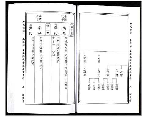 [下载][卢氏宗谱]湖北.卢氏家谱_六.pdf