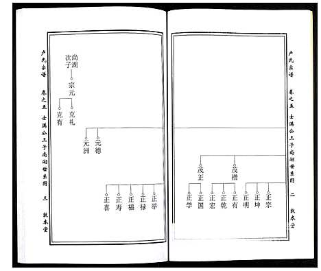 [下载][卢氏宗谱]湖北.卢氏家谱_七.pdf