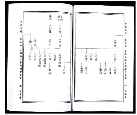 [下载][卢氏宗谱]湖北.卢氏家谱_八.pdf