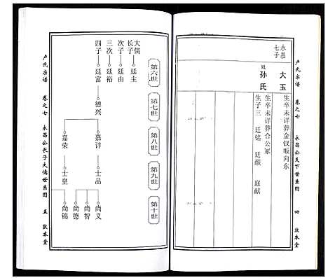 [下载][卢氏宗谱]湖北.卢氏家谱_九.pdf