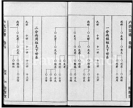 [下载][卢氏宗谱_12卷]湖北.卢氏家谱_四.pdf