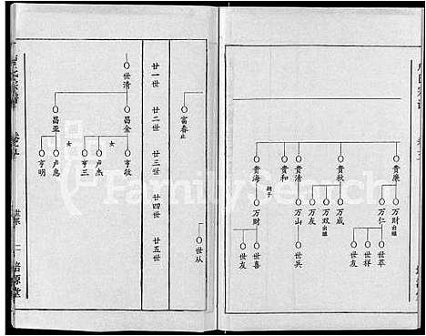 [下载][卢氏宗谱_12卷]湖北.卢氏家谱_五.pdf