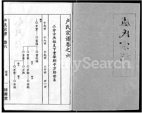 [下载][卢氏宗谱_12卷]湖北.卢氏家谱_六.pdf