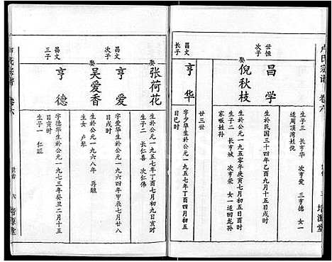 [下载][卢氏宗谱_12卷]湖北.卢氏家谱_六.pdf