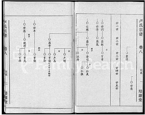 [下载][卢氏宗谱_12卷]湖北.卢氏家谱_八.pdf