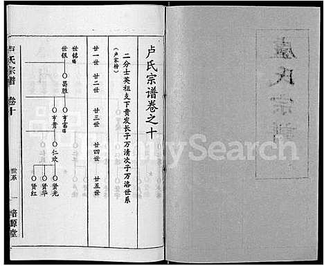 [下载][卢氏宗谱_12卷]湖北.卢氏家谱_十.pdf