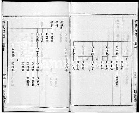 [下载][卢氏宗谱_12卷]湖北.卢氏家谱_十.pdf