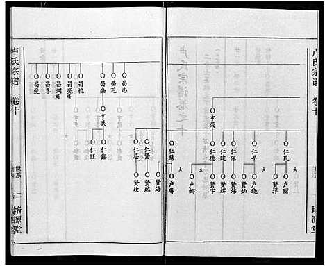 [下载][卢氏宗谱_12卷]湖北.卢氏家谱_二十二.pdf