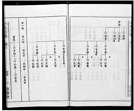 [下载][卢氏宗谱_12卷]湖北.卢氏家谱_二十二.pdf