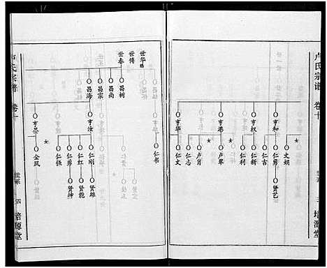 [下载][卢氏宗谱_12卷]湖北.卢氏家谱_二十二.pdf