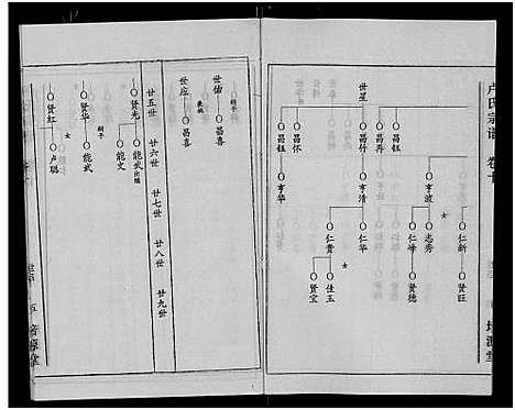 [下载][卢氏宗谱_12卷]湖北.卢氏家谱_二十二.pdf