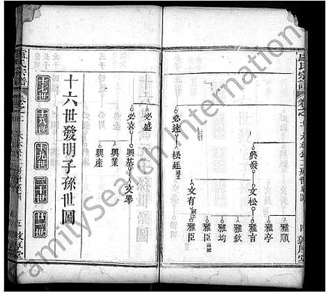 [下载][卢氏宗谱_14卷首2卷]湖北.卢氏家谱_五.pdf