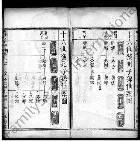 [下载][卢氏宗谱_14卷首2卷]湖北.卢氏家谱_三.pdf