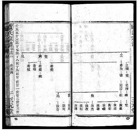 [下载][卢氏宗谱_按房分卷_卢氏宗谱升祖伯仲季房统筹新修_卢氏宗谱]湖北.卢氏家谱_三.pdf