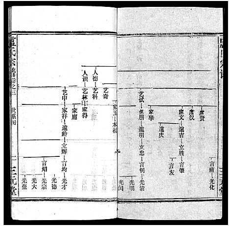 [下载][卢氏宗谱_按房分卷_卢氏宗谱升祖伯仲季房统筹新修_卢氏宗谱]湖北.卢氏家谱_四.pdf