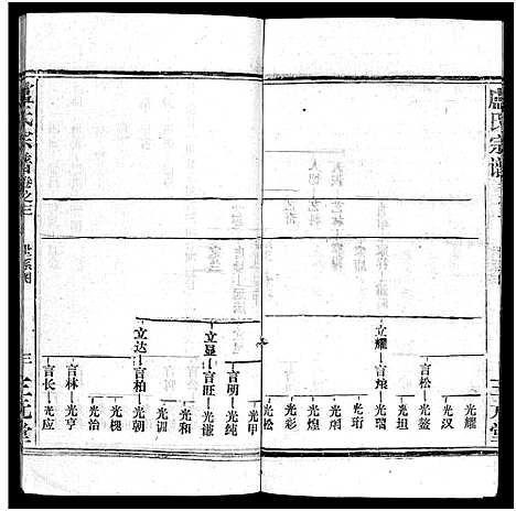 [下载][卢氏宗谱_按房分卷_卢氏宗谱升祖伯仲季房统筹新修_卢氏宗谱]湖北.卢氏家谱_四.pdf