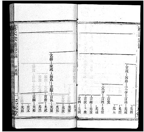 [下载][卢氏宗谱_按房分卷_卢氏宗谱升祖伯仲季房统筹新修_卢氏宗谱]湖北.卢氏家谱_五.pdf