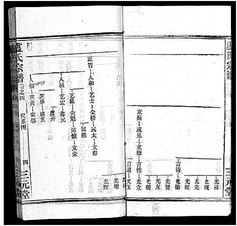 [下载][卢氏宗谱_按房分卷_卢氏宗谱升祖伯仲季房统筹新修_卢氏宗谱]湖北.卢氏家谱_五.pdf