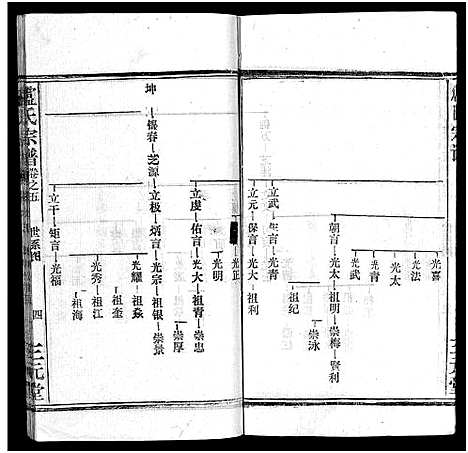 [下载][卢氏宗谱_按房分卷_卢氏宗谱升祖伯仲季房统筹新修_卢氏宗谱]湖北.卢氏家谱_六.pdf