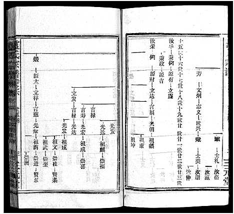 [下载][卢氏宗谱_按房分卷_卢氏宗谱升祖伯仲季房统筹新修_卢氏宗谱]湖北.卢氏家谱_七.pdf