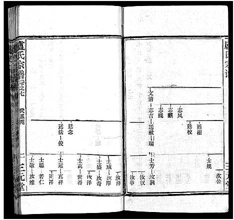 [下载][卢氏宗谱_按房分卷_卢氏宗谱升祖伯仲季房统筹新修_卢氏宗谱]湖北.卢氏家谱_八.pdf