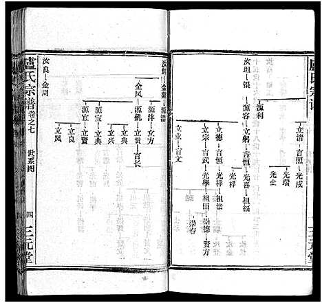 [下载][卢氏宗谱_按房分卷_卢氏宗谱升祖伯仲季房统筹新修_卢氏宗谱]湖北.卢氏家谱_八.pdf