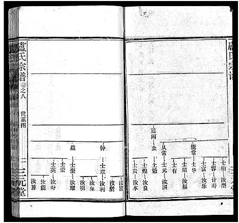 [下载][卢氏宗谱_按房分卷_卢氏宗谱升祖伯仲季房统筹新修_卢氏宗谱]湖北.卢氏家谱_九.pdf