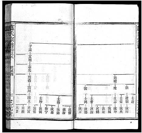 [下载][卢氏宗谱_按房分卷_卢氏宗谱升祖伯仲季房统筹新修_卢氏宗谱]湖北.卢氏家谱_九.pdf