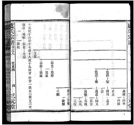 [下载][卢氏宗谱_按房分卷_卢氏宗谱升祖伯仲季房统筹新修_卢氏宗谱]湖北.卢氏家谱_九.pdf