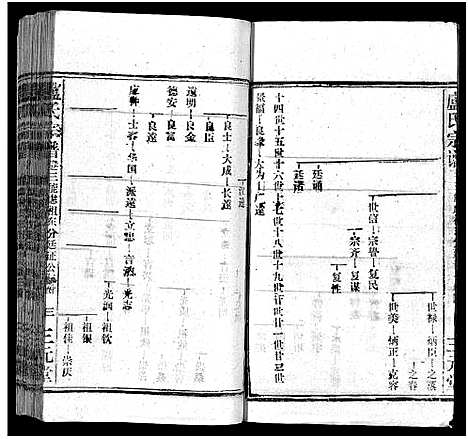 [下载][卢氏宗谱_按房分卷_卢氏宗谱升祖伯仲季房统筹新修_卢氏宗谱]湖北.卢氏家谱_十四.pdf