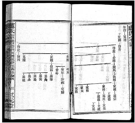 [下载][卢氏宗谱_按房分卷_卢氏宗谱升祖伯仲季房统筹新修_卢氏宗谱]湖北.卢氏家谱_十五.pdf