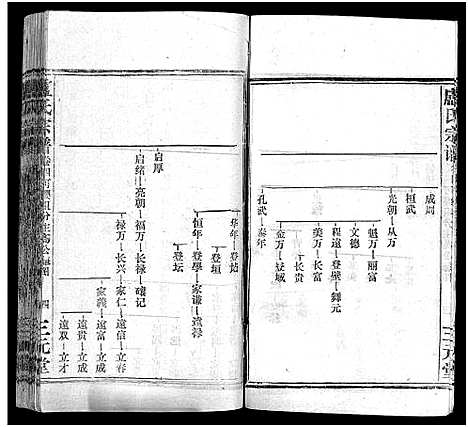 [下载][卢氏宗谱_按房分卷_卢氏宗谱升祖伯仲季房统筹新修_卢氏宗谱]湖北.卢氏家谱_十五.pdf