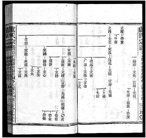 [下载][卢氏宗谱_按房分卷_卢氏宗谱升祖伯仲季房统筹新修_卢氏宗谱]湖北.卢氏家谱_十七.pdf