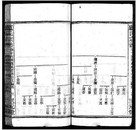 [下载][卢氏宗谱_按房分卷_卢氏宗谱升祖伯仲季房统筹新修_卢氏宗谱]湖北.卢氏家谱_二十七.pdf