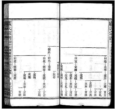 [下载][卢氏宗谱_按房分卷_卢氏宗谱升祖伯仲季房统筹新修_卢氏宗谱]湖北.卢氏家谱_二十七.pdf