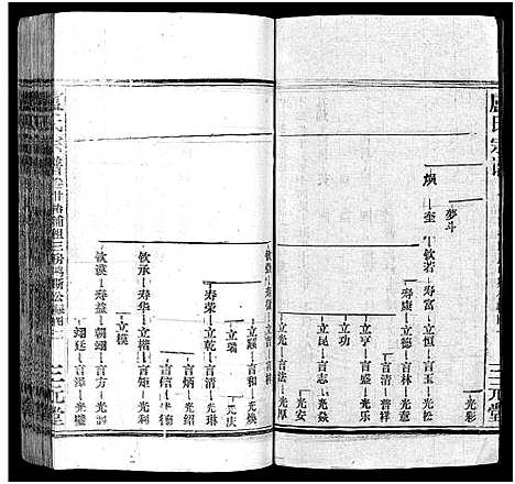 [下载][卢氏宗谱_按房分卷_卢氏宗谱升祖伯仲季房统筹新修_卢氏宗谱]湖北.卢氏家谱_三十二.pdf